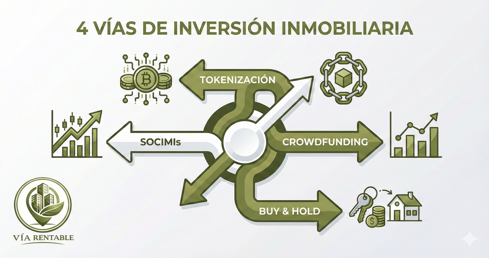 4 vias de inversion